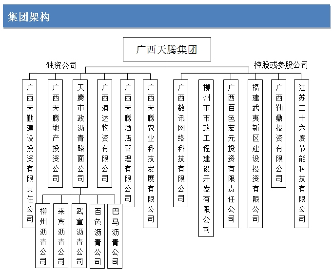 集團架構.jpg