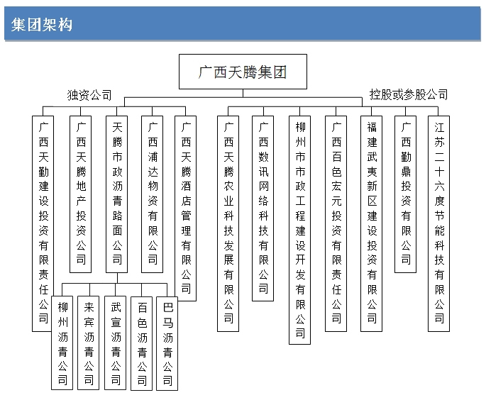 集團架構.jpg